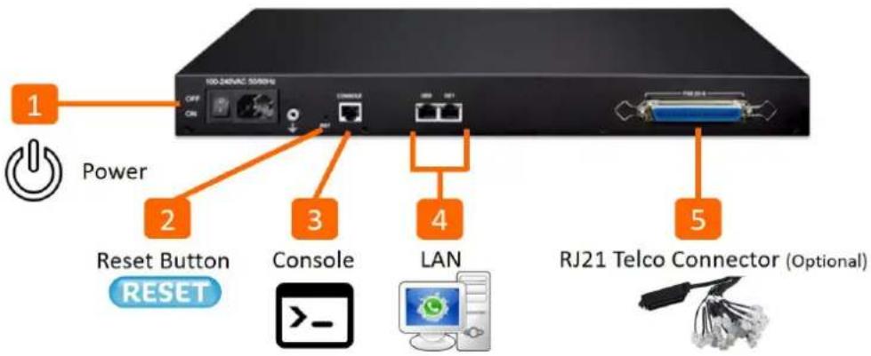 1 Power 2 Reset Button Console LAN 4 RJ21 Telco Connector (Optional)