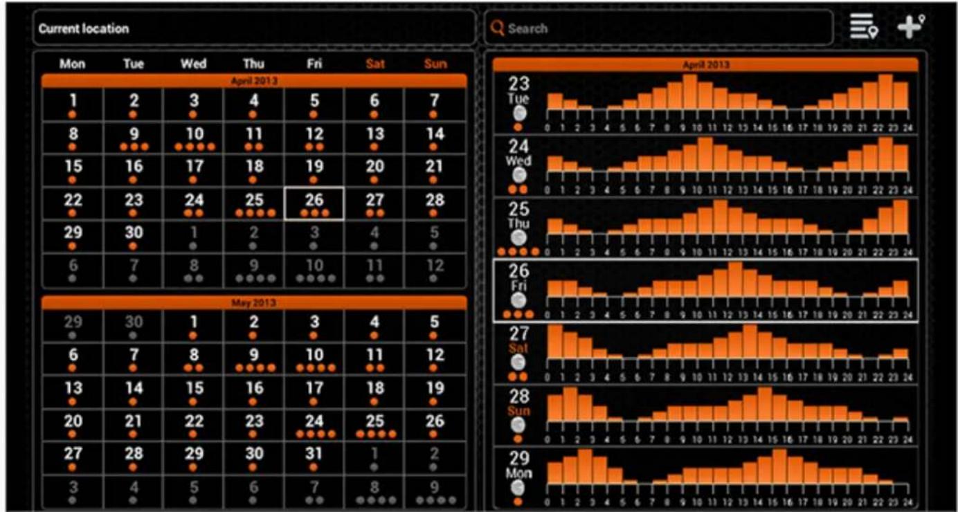 Deeper Smart Sonar Pro+ - Boat Mode - 8