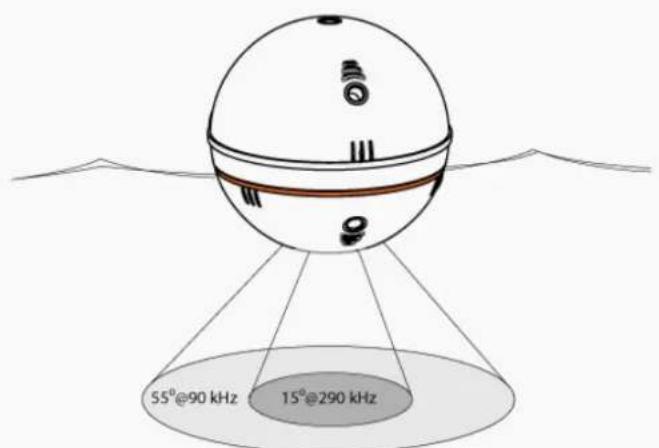 Deeper Smart Sonar Pro+ - Sonar operational principles - 1
