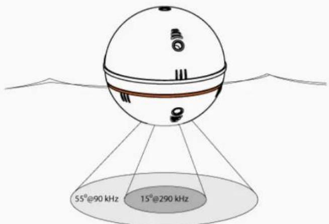 Deeper Smart Sonar Pro - Sonar operational principles - 1