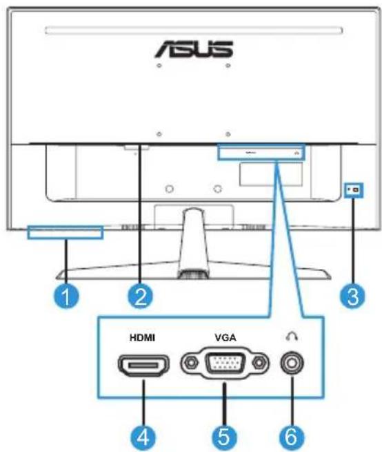 ASUS ① ② ③ HDMI VGA ④ ⑤ ⑥