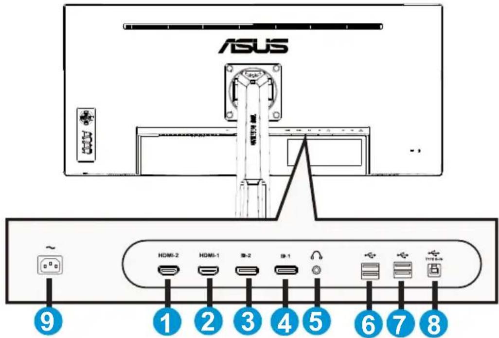 ASUS HDMI-2 HOMI-1 导-2 B-1 USB 9 1 2 3 4 5 6 7 8