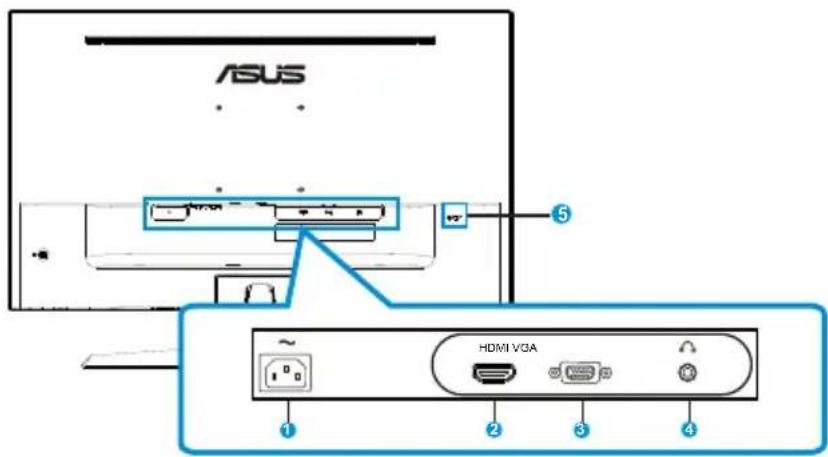ASUS HDMI VGA ① ② ③ ④