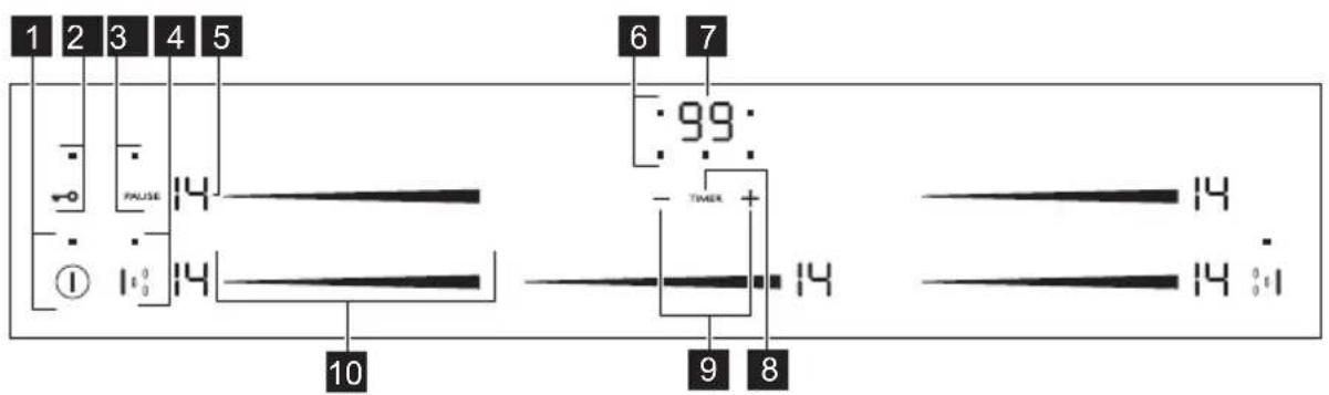 SMEG SI2M7953DW - Cooking surface layout - 4