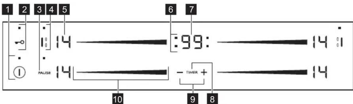 SMEG SI2M7643DW - Control panel layout - 1
