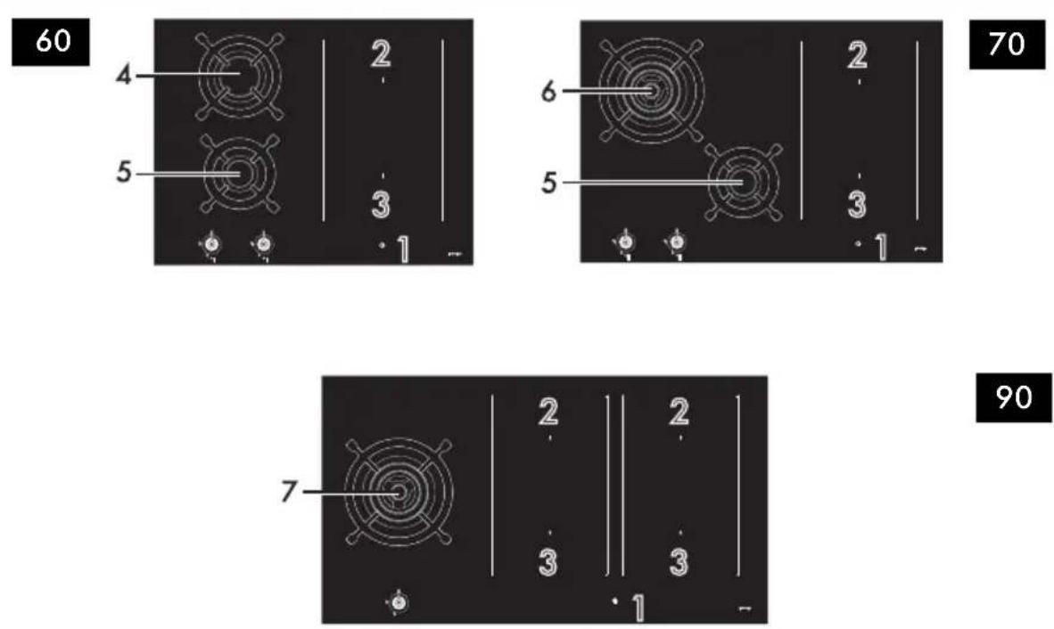 SMEG PM3953D - How to read the user manual - 3