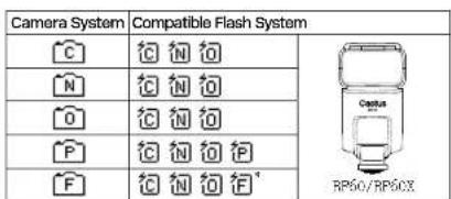 Cactus V6 II - Major Specifications - 2