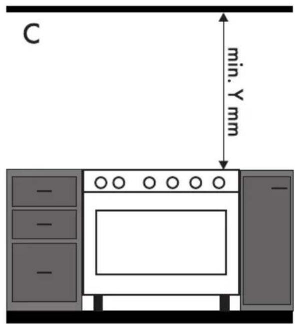 SMEG C92IMAN9 - Heat production during appliance operation Risk of fire - 3