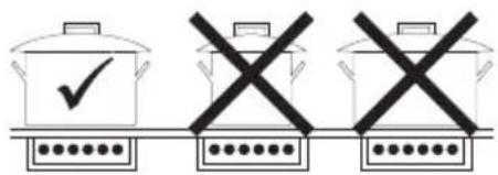 SMEG C92IMAN9 - Advice on energy-saving - 1
