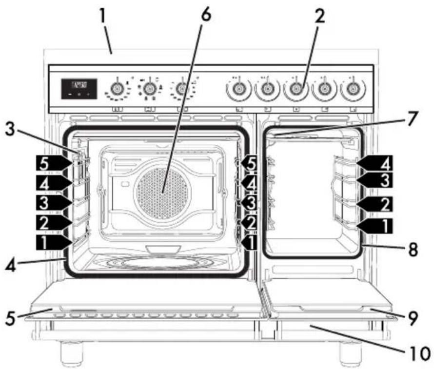 SMEG C92IMAN9 - General Description - 1