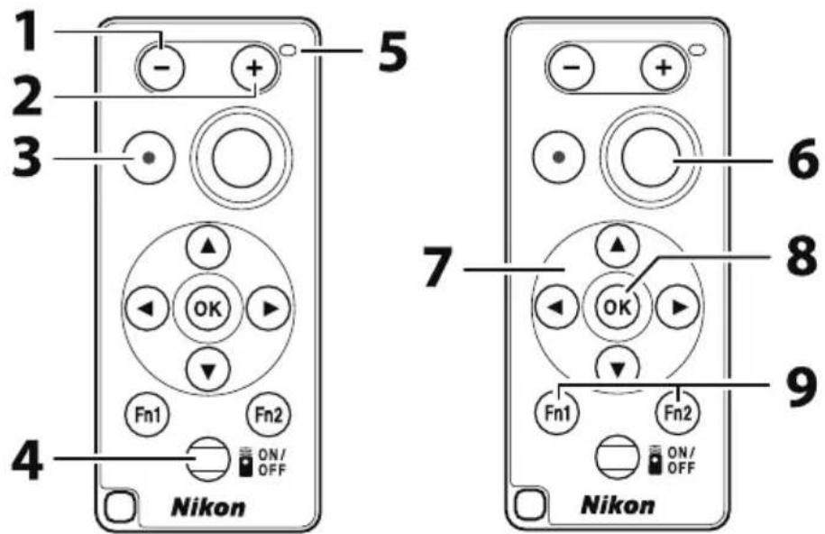 1 2 3 4 Nikon 5 6 7 8 9 Nikon
