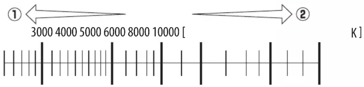 ① ← 3000 4000 5000 6000 8000 10000 [ ] ② K ]