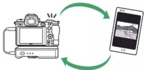 NIKON Z 7II - Ovládejte fotoaparát a fotografujte na dálku z webového prohlížeče - 1