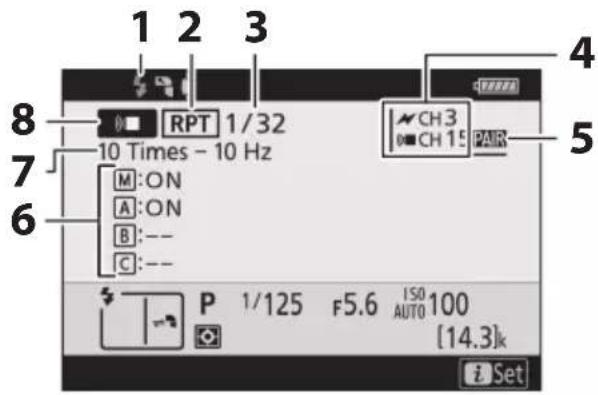 1 2 3 RPT 1/32 10 Times - 10 Hz M:ON A:ON B:-- C:-- CH 3 CH 15 PAIR P 1/125 F5.6 ISO 100 AUTO [14.3]k Set