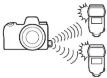 NIKON Z 7II - Rádio AWL - 1