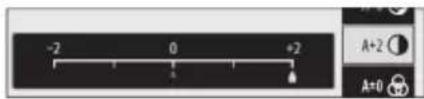 -2 0 +2 A+2 A=0