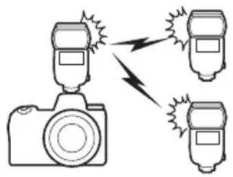 NIKON Z 7II - Optické AWL - 1