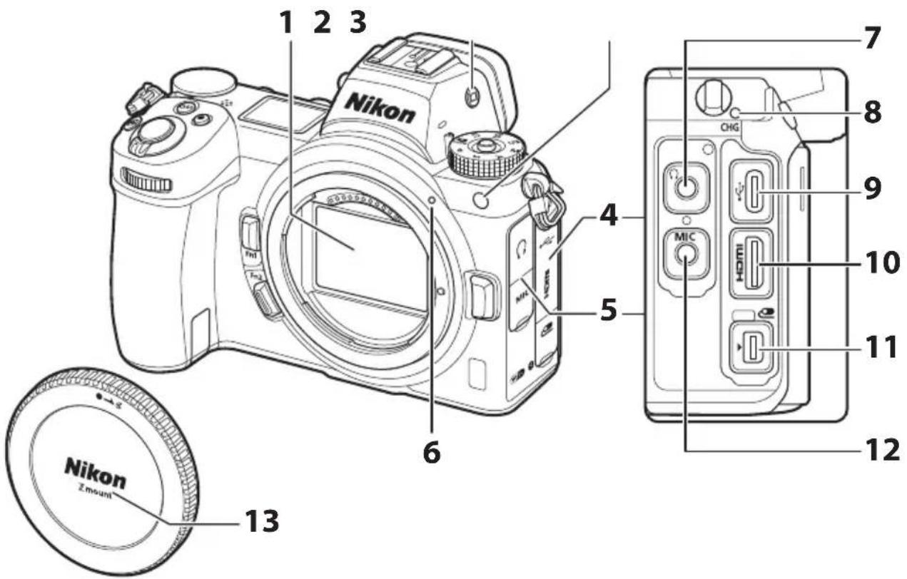Nikon 1 2 3 4 5 6 7 8 CHIG 9 10 MIC HDMI 11 12 Nikon Z mount 13