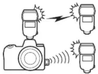 NIKON Z 7II - Optické/rádiové AWL - 1