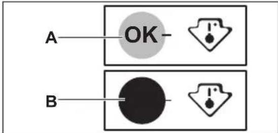 A—OK— B—