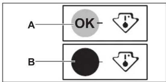 A OK B