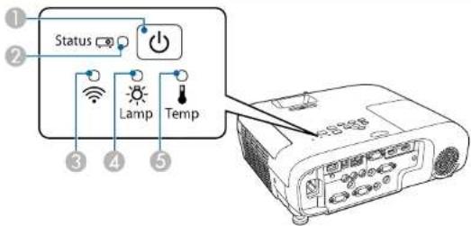 ① Status ② Lamp Temp ③ ④ ⑤