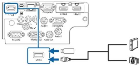 RS-232C Monitor Audio Audio USB-A Computer1 HDMI1 HDMI2 Audio1 Computer2 Audio2