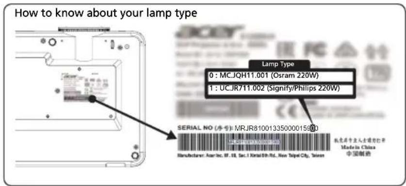 How to know about your lamp type Lamp Type 0 : MCJQH11.001 (Osram 220W) 1 : UCJR711.002 (Signify/Philips 220W) SERIAL NO (字号): MRJR81001335000015900 Manufacturer: Asst Inc. IF-18, Sec. I Xerstith Rd., New Taipei City, Taiwan 机电部专业人士適用於開 Made in China 中國製造
