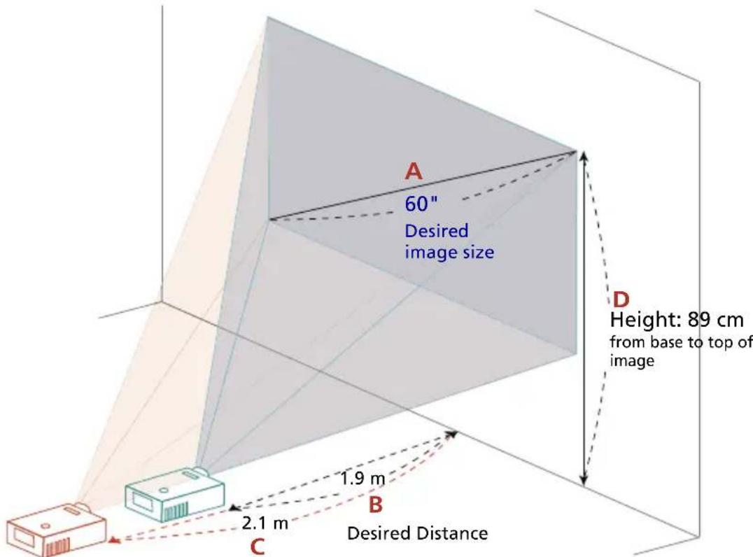 A 60" Desired image size D Height: 89 cm from base to top of image B 1.9 m 2.1 m C Desired Distance