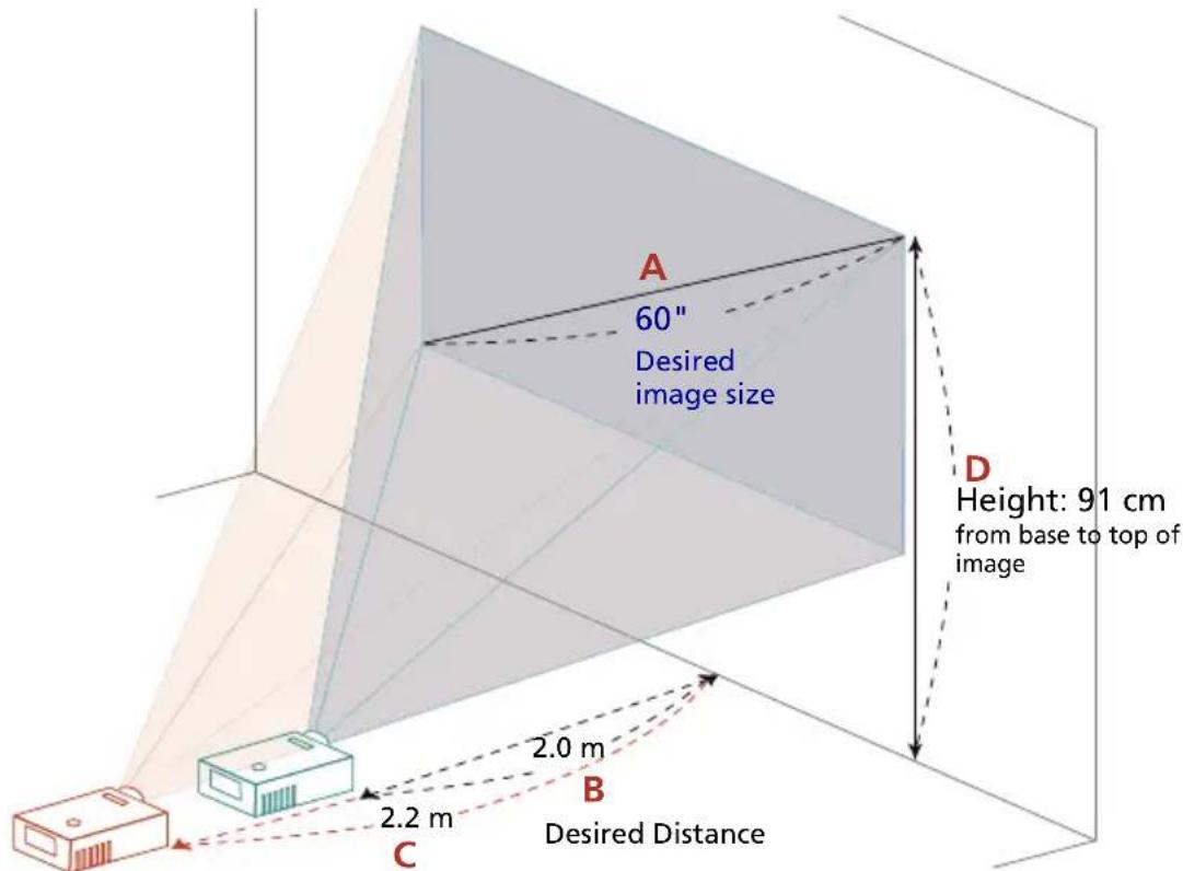 A 60" Desired image size D Height: 91 cm from base to top of image 2.0 m B 2.2 m C Desired Distance