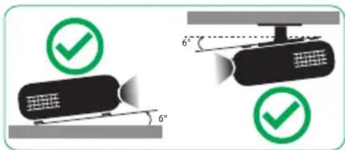 Diagram illustrating two mechanical or electrical contact scenarios with green checkmarks and dimension annotations (6°)