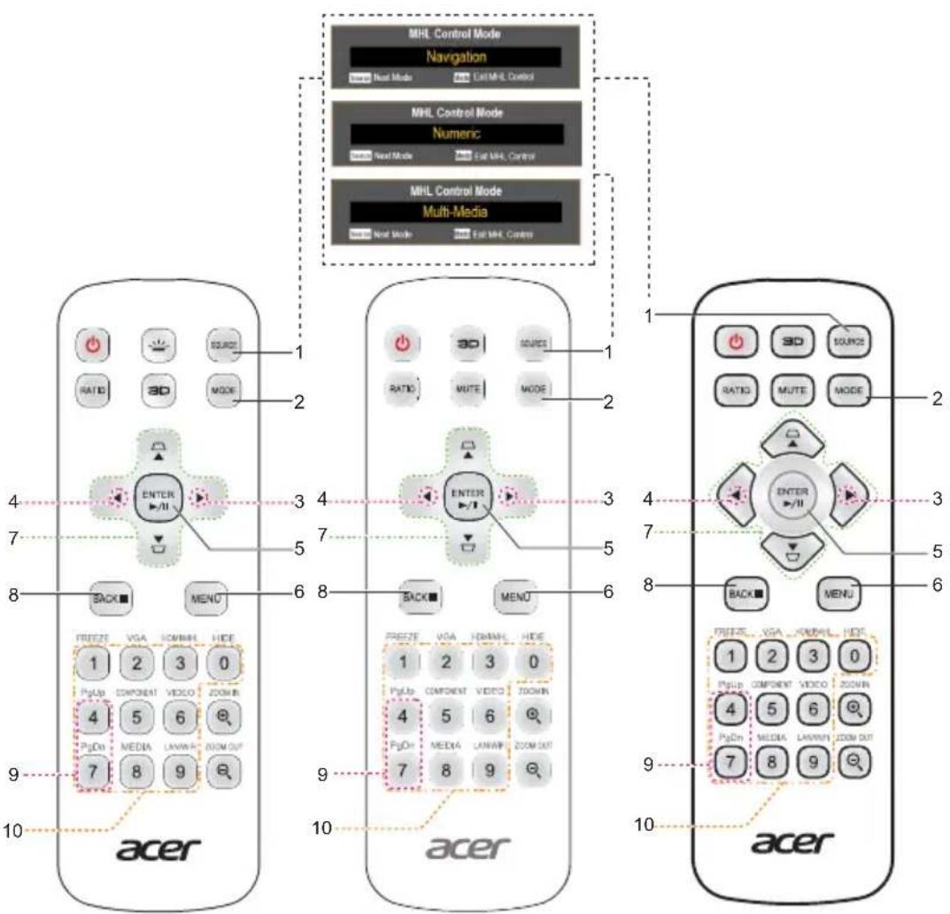 MHL Control Mode Navigation Real Mode Cell MHL Control MHL Control Mode Numeric Next Mode Exit MHL Control MHL Control Mode Multi-Media Next Mode Exit MHL Control 1 2 3 4 5 6 7 8 9 10 ACER RATIO 3D MODE SOURCE ENTER ▶/II BACK MENU FREEZE VGA ICONHL HIDE 1 2 3 0 PyUp COMPONENT VIDEO ZOOM IN 4 5 6 PyDo MEDIA LAININ ZOOM OUT 7 8 9 9 ACER SOURCE RATE 3D MUTE MODE SOURCE RATE 3D MUTE NODE ENTER ▶/II BACK MENU FREEZE VGA ICONHL HIDE 1 2 3 0 PyUp COMPONENT VIDEO ZOOM IN 4 5 6 PyDo MEDIA LAININ ZOOM OUT 7 8 9 9 ACER