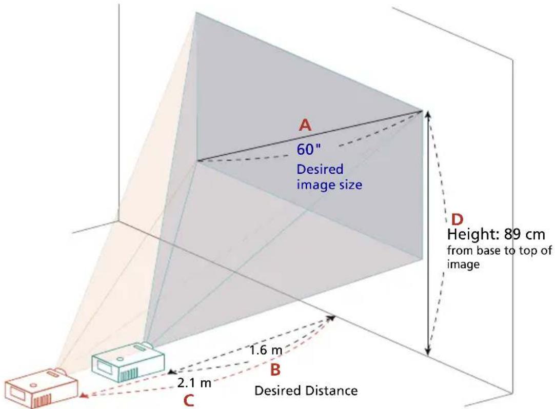A 60" Desired image size D Height: 89 cm from base to top of image B 1.6 m 2.1 m C Desired Distance