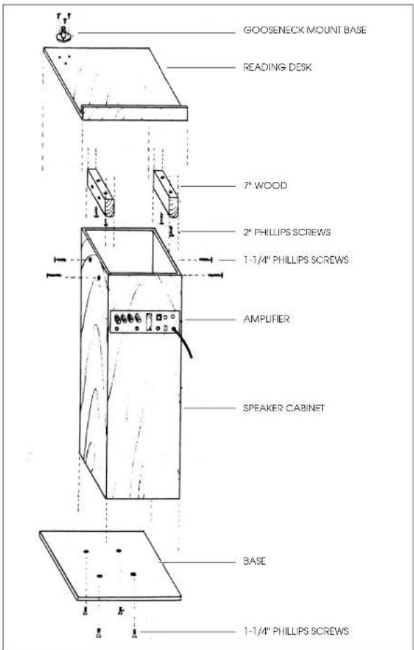 Oklahoma Sound Power Plus Lectern - TABLE OF CONTENTS - 1