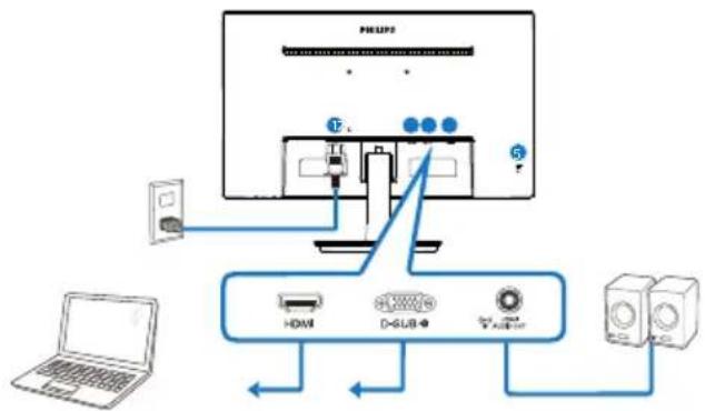 graph TD A["MON"] --> B["PC"] B --> C["HDW"] B --> D["D-USB"] B --> E["Audio Device"] C --> F["Laptop"] D --> G["Switch"] E --> H["Switch"]