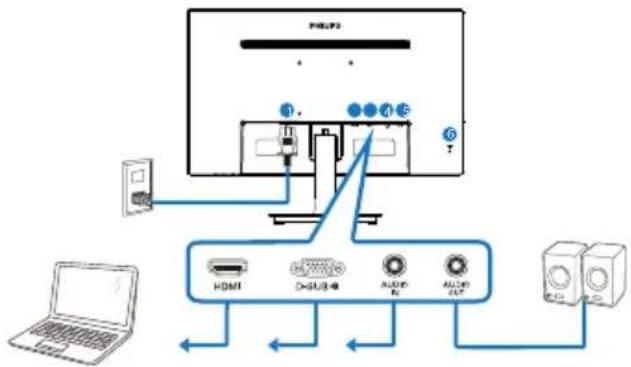 graph TD A["Monitor"] --> B["Central System"] B --> C["HD/DMI"] B --> D["O-SUB/CD"] B --> E["AUDIO/CTP"] B --> F["AUDIO/ATP"] C --> G["Laptop"] D --> H["Computer"] E --> I["Computer"] F --> J["Computer"]