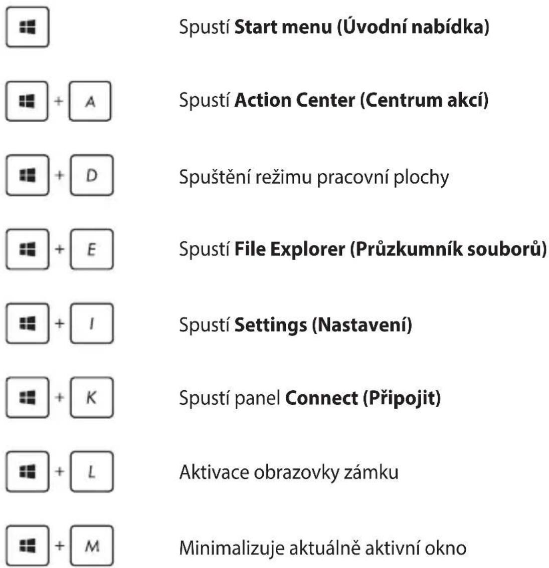 Spustí Start menu (Úvodní nabídka) Spustí Action Center (Centrum akcí) Spuštění režimu pracovní plochy Spustí File Explorer (Průzkumník souborů) Spustí Settings (Nastavení) Spustí panel Connect (Připojit) Aktivace obrazovky zámku Minimalizuje aktuálně aktivní okno