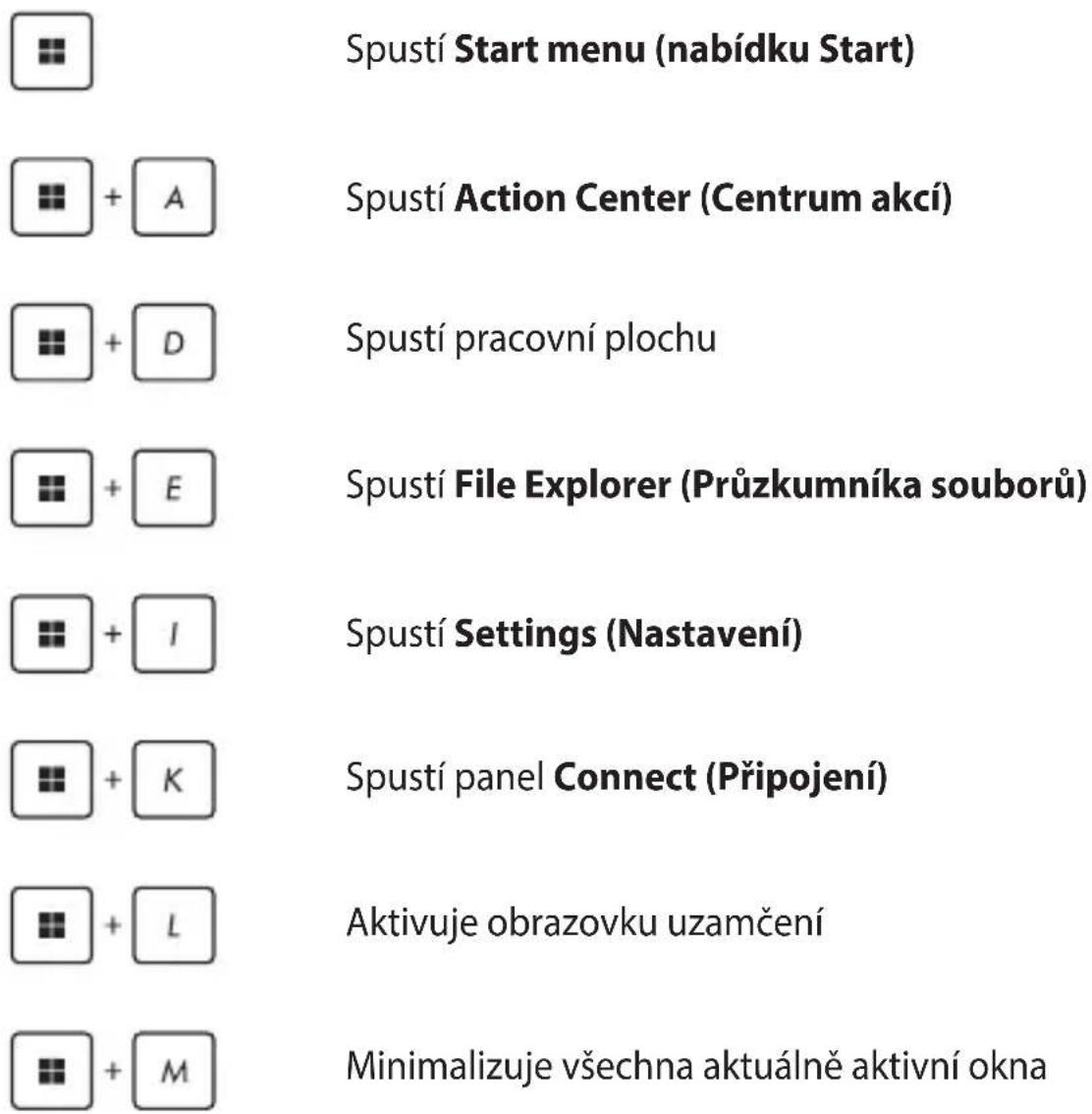 Spustí Start menu (nabídku Start) Spustí Action Center (Centrum akcí) Spustí pracovní plochu Spustí File Explorer (Průzkumníka souborů) Spustí Settings (Nastavení) Spustí panel Connect (Připojení) Aktivuje obrazovku uzamčení Minimalizuje všechna aktuálně aktivní okna