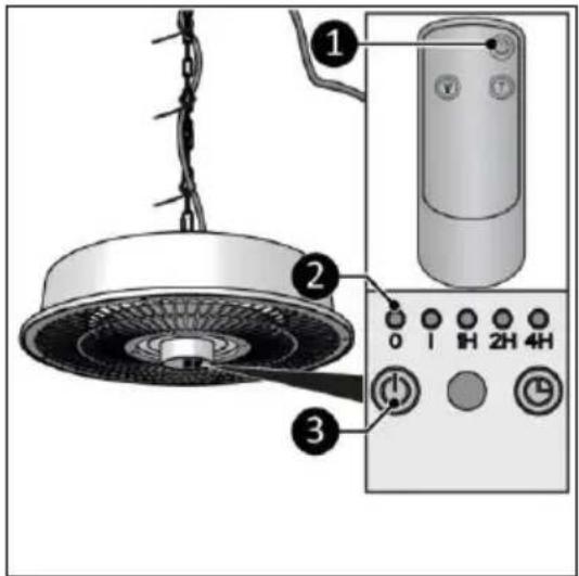 Eurom Partytent Heater 1500 RC - FÖRSIKTIGHET - 1