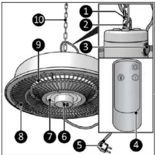 Eurom Partytent Heater 1500 RC - Descriere - 1