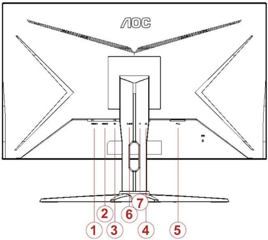 AOC 1 2 3 4 5 7