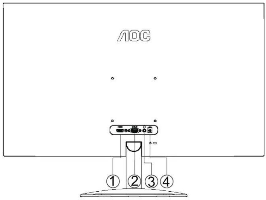 AOC 27B2H - Připojení monitoru - 1