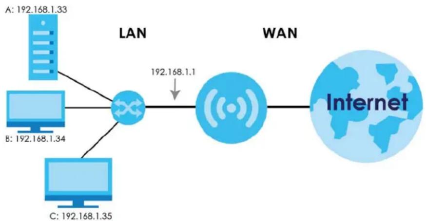 ZYXEL NR2101 - NAT Port Forwarding Example - 1