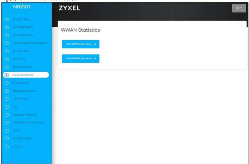 NR2101 ZYXEL WWAN Statistics IPul WXM Statistics ▼ IPul WXM Statistics ▼ WWAN STATISTICS NAT METER PRAWALL SETTOM CALMETRIAL FAS PRAVARE STORAGE APPROVED CONSTRUCTION ANSYS CACTURE RESET LOGYST