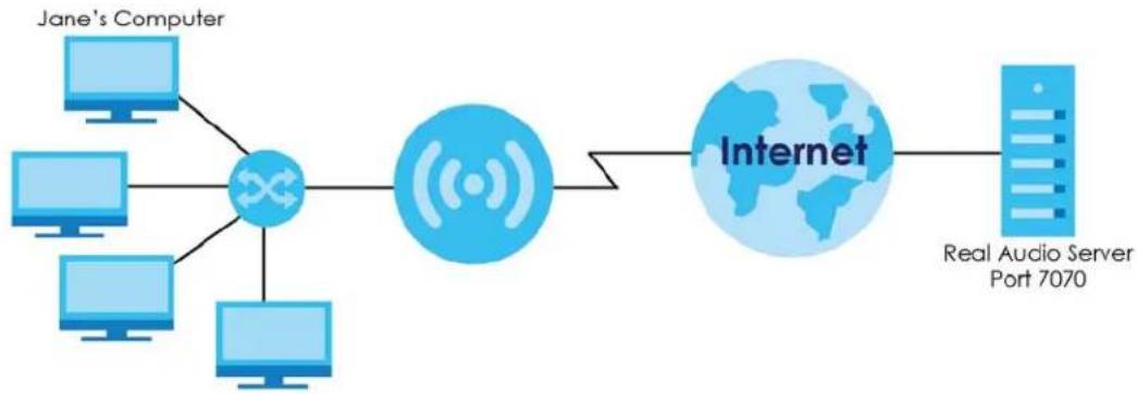 ZYXEL NR2101 - Trigger Port Forwarding Example - 1