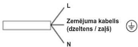 L Zemējuma kabells (dzeltens / zaļš) N