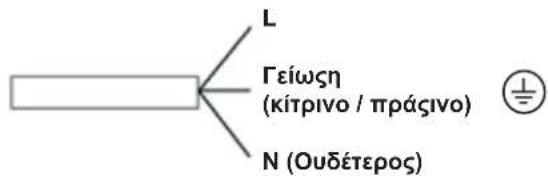 L Γείωση (κίτρινο / πράςινο) N (Ουδέτερος)