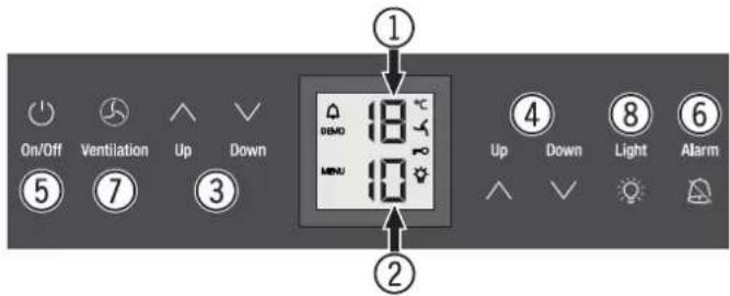 On/Off Ventilation Up Down ⑤ ⑦ ③ ① 18 °C BIMD MENU ② 4 Up Down Light Alarm ⑧ ⑥