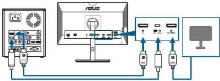 ASUS ProArt PA247CV - Zřetězené zapojení (u vybraných modelů) - 4