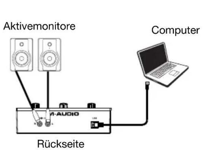 Aktivemonitore M-AUDIO Rückseite Computer